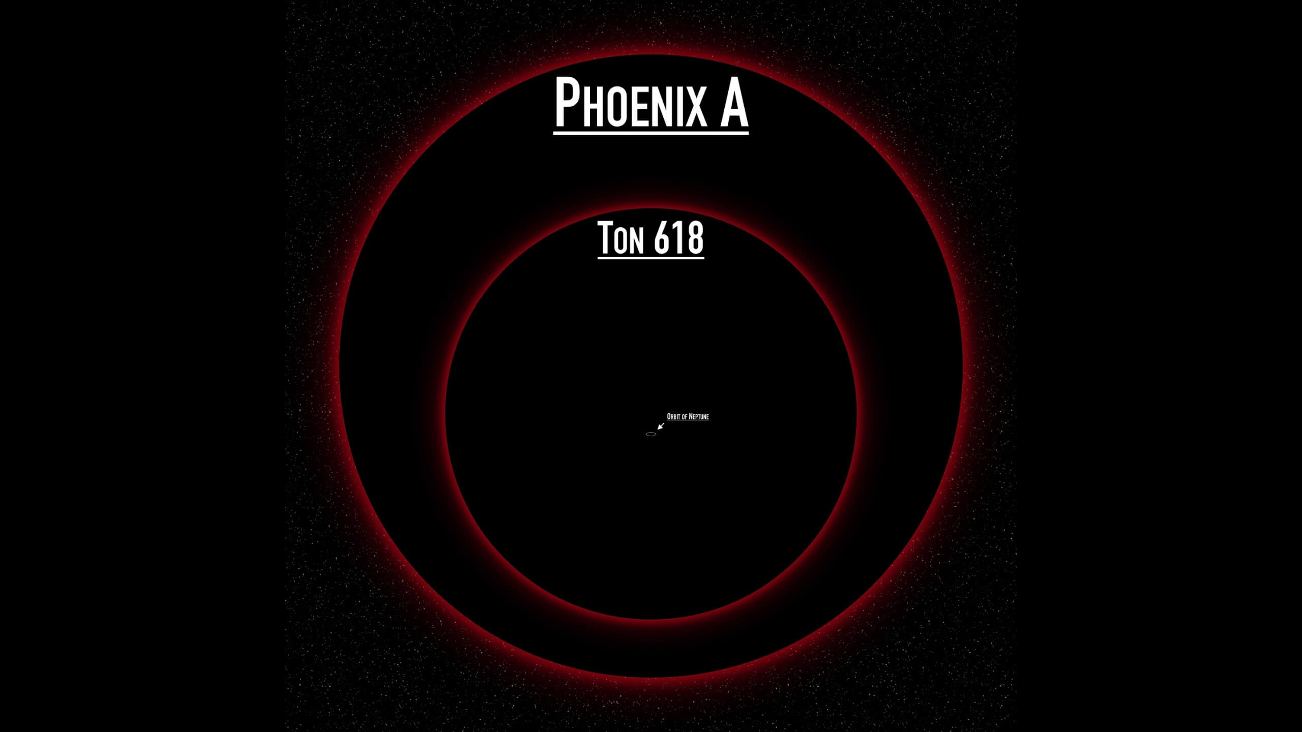 A Simple comparison of Phoenix A and Ton-618 Black Hole
