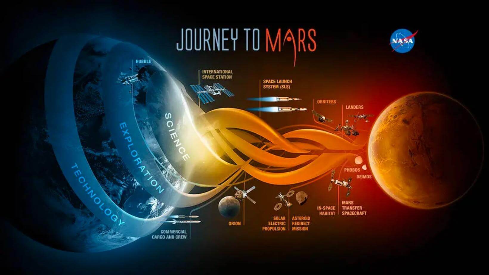 NASA's all missions to mars