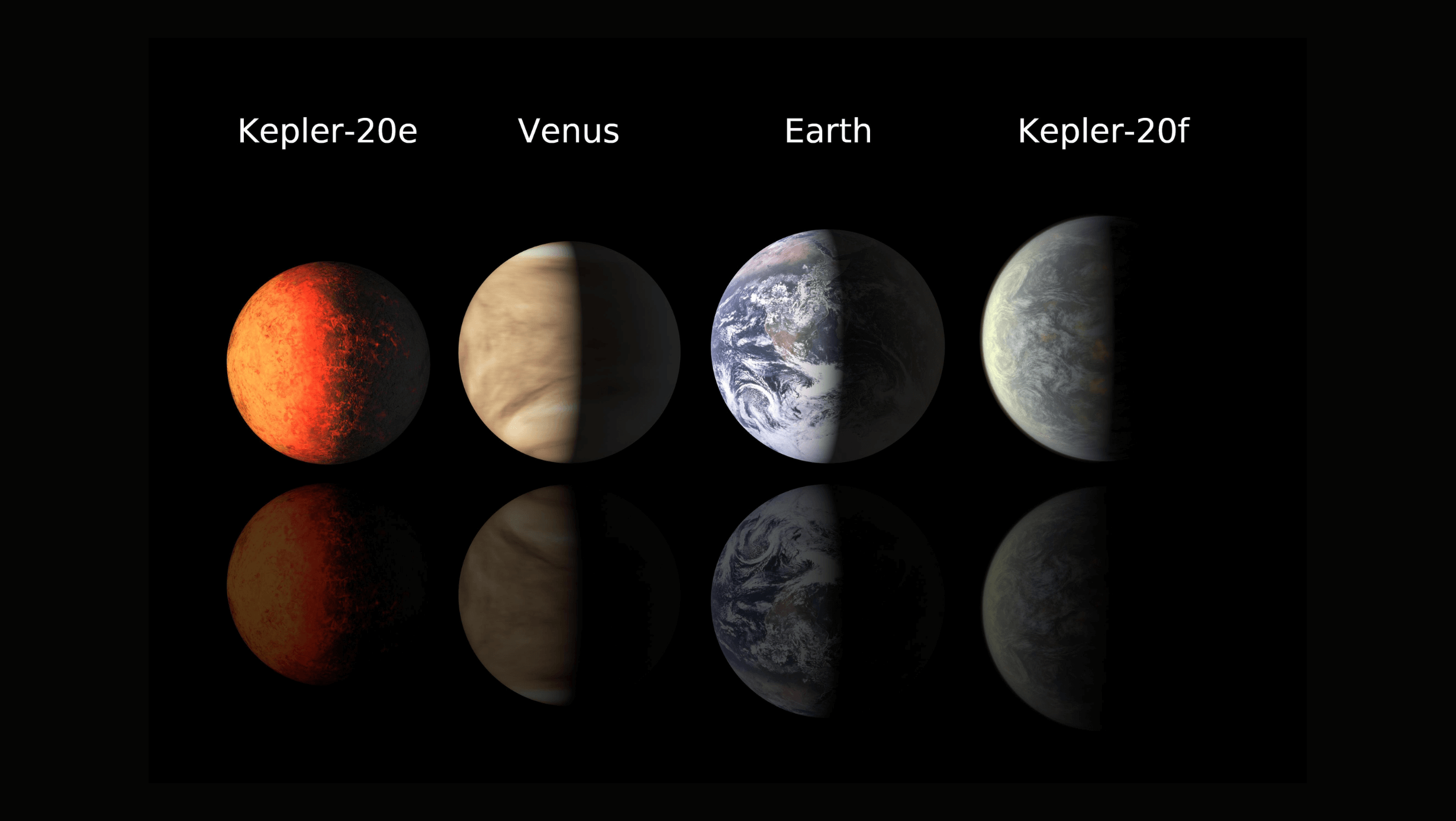 Earth venus kepler and planets comparison