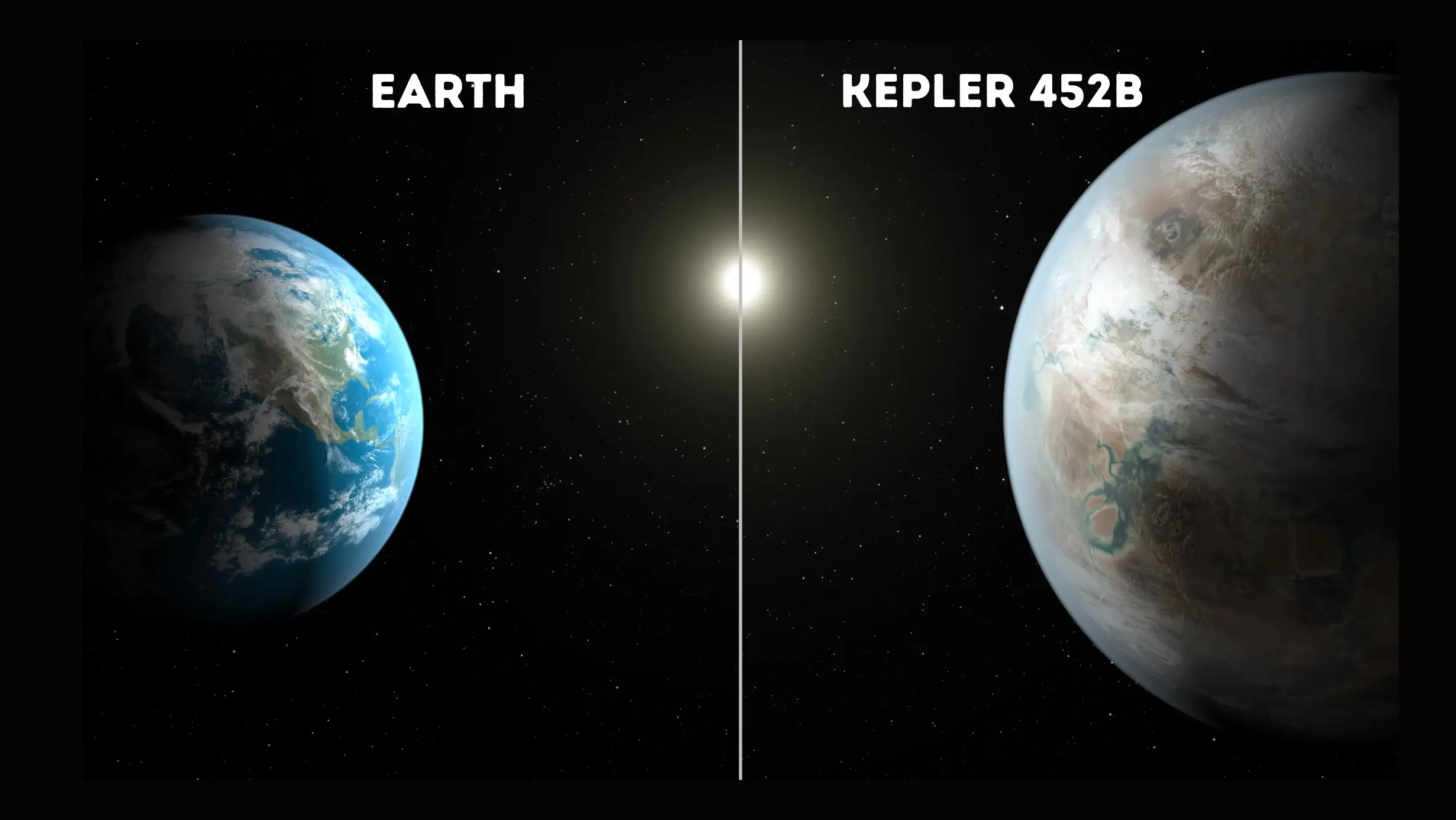 earth vs Kepler 452b