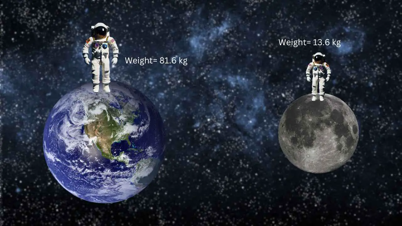 Moon’s Gravity Affect Weight