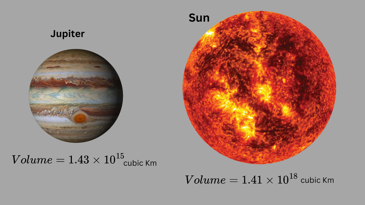 Jupiter and sun volumes