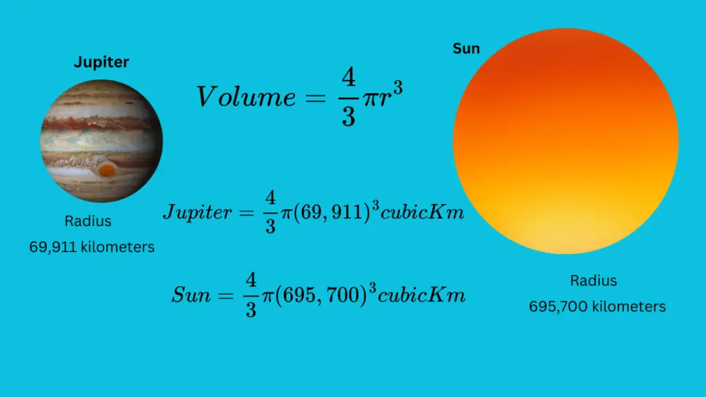 Jupiter vs Sun: How Many Jupiters Can Fit Into The Sun? - SciQuest