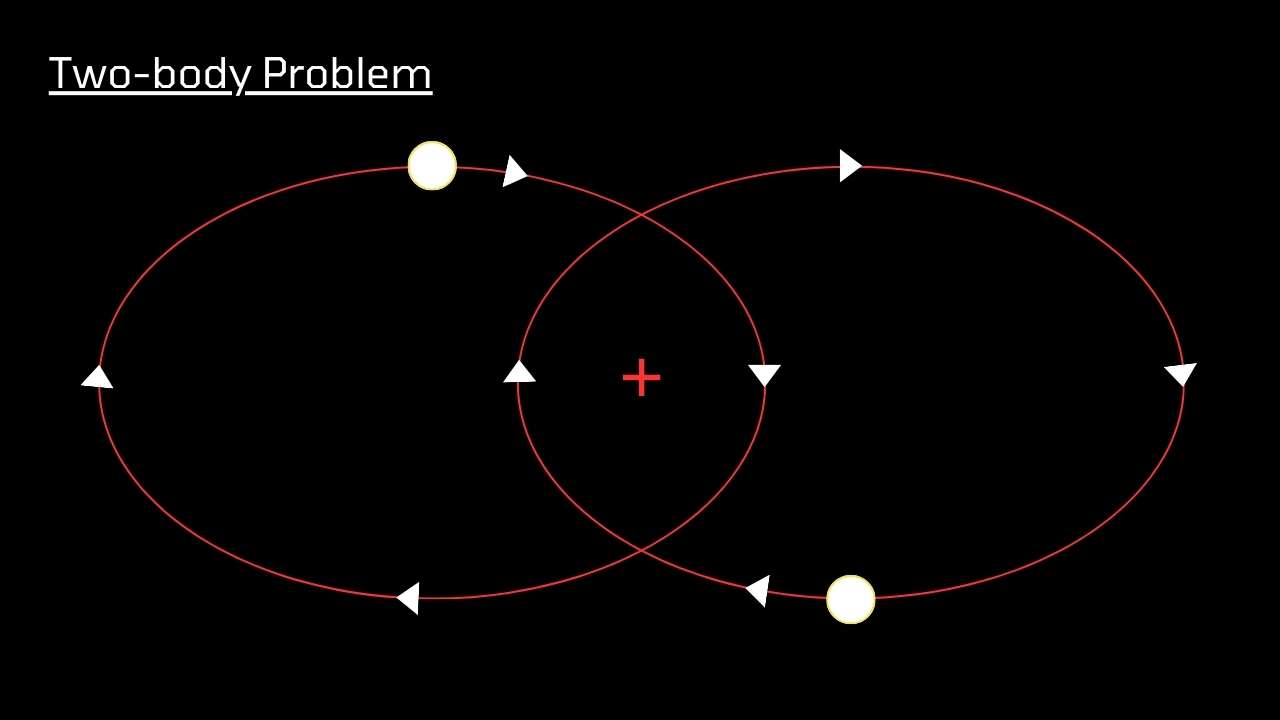 2-Body Problem