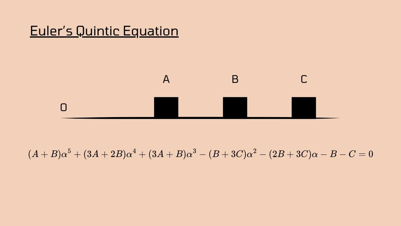 Euler’s Quintic equation