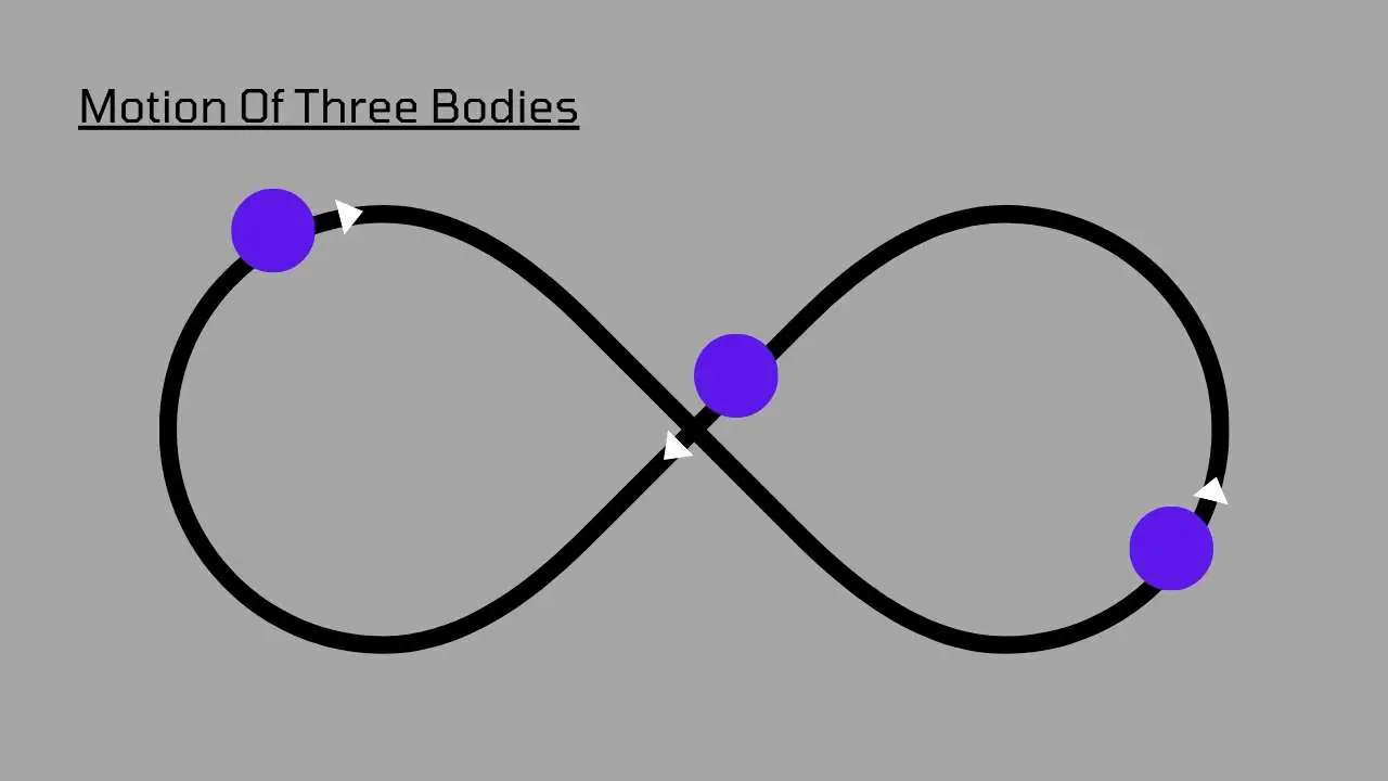 Motion Of Three Bodies