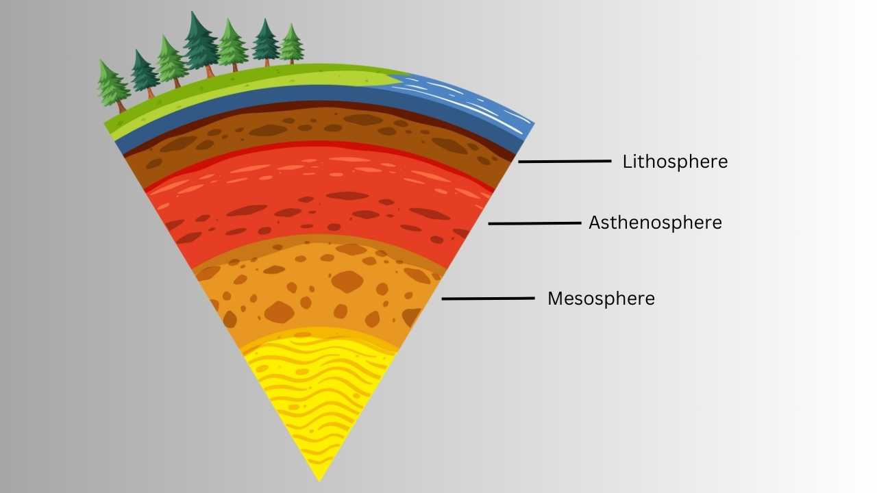 From Crust To Core: A Detailed Look At The Layers Of Earth - SciQuest