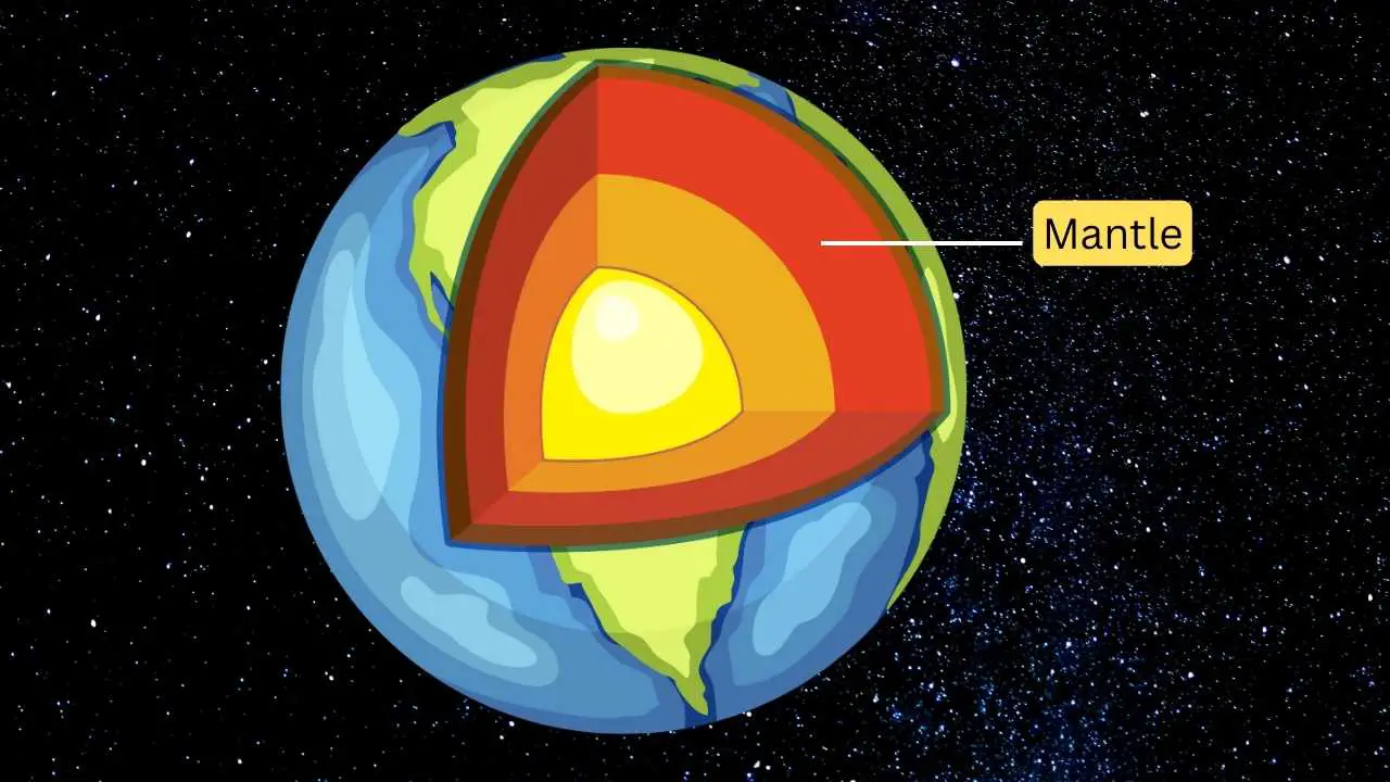 liquid layer of Earth