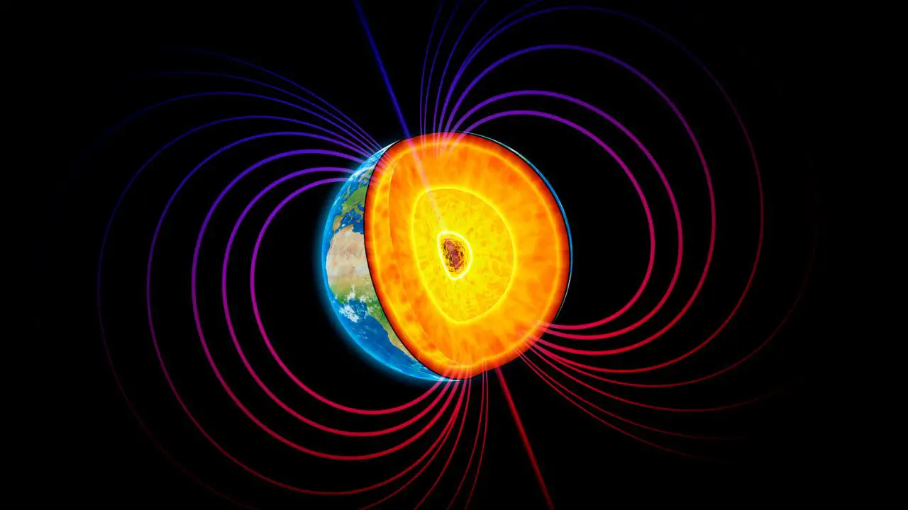 magnetic field