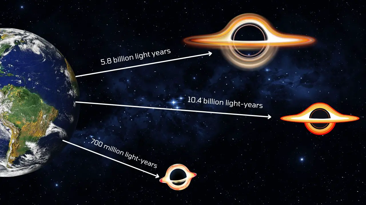 Distance from the earth