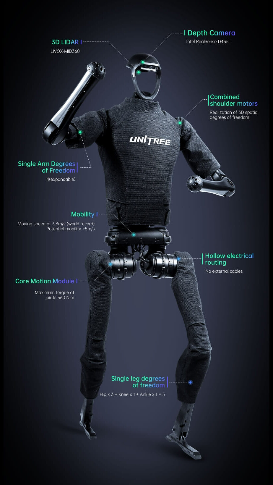 Unitree's H1 Robot: The second fastest humanoid robot