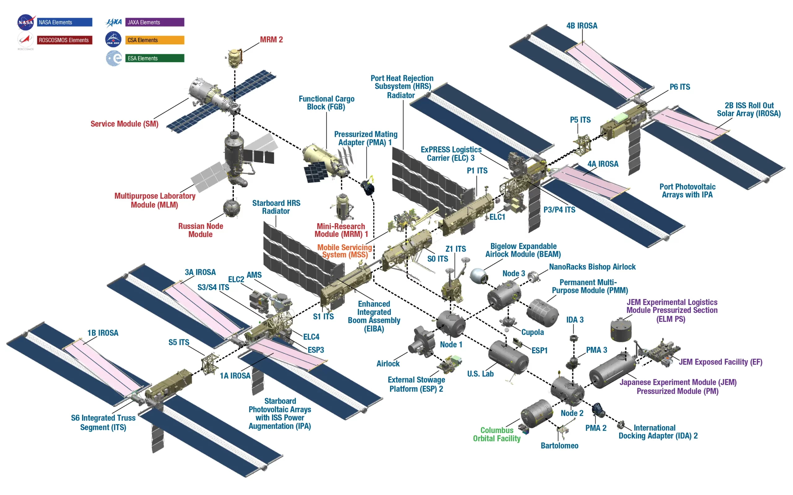 ISS drawings with details