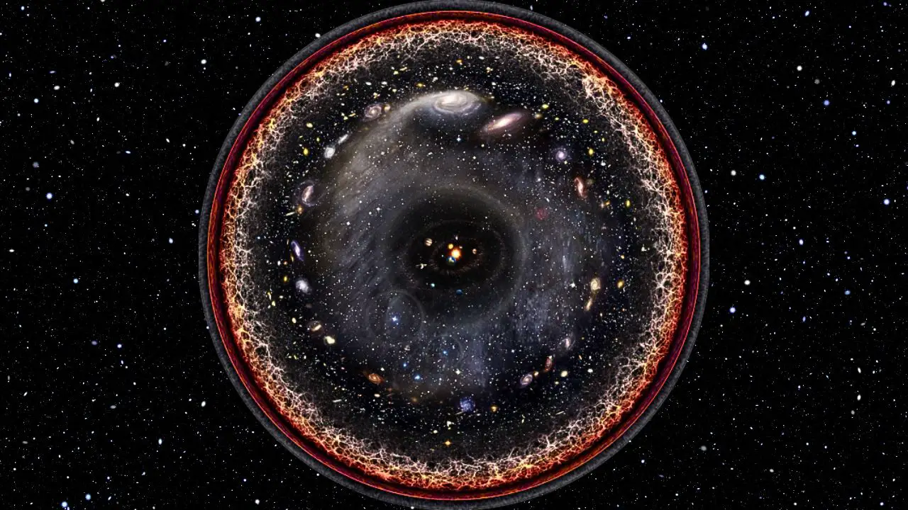 Observable Universe