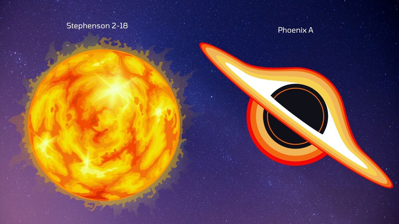 importance of Stephenson 2-18 and Phoenix A